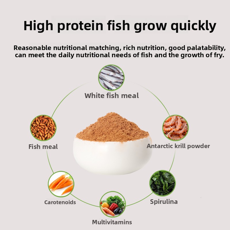 PENISON Proszek dla Ryb, Pokar – Whey Protein Isolate recenzja i cena